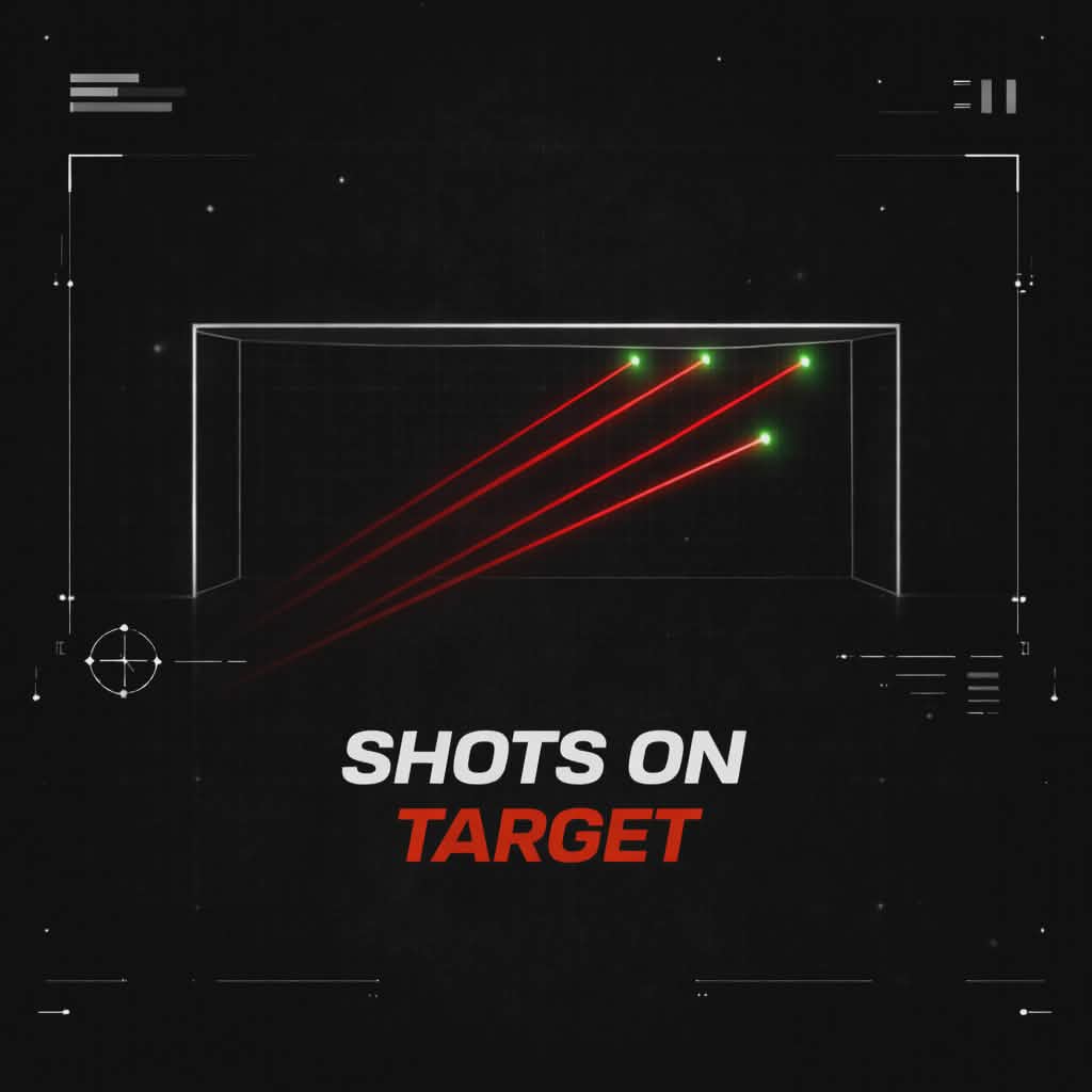 Shots on Target