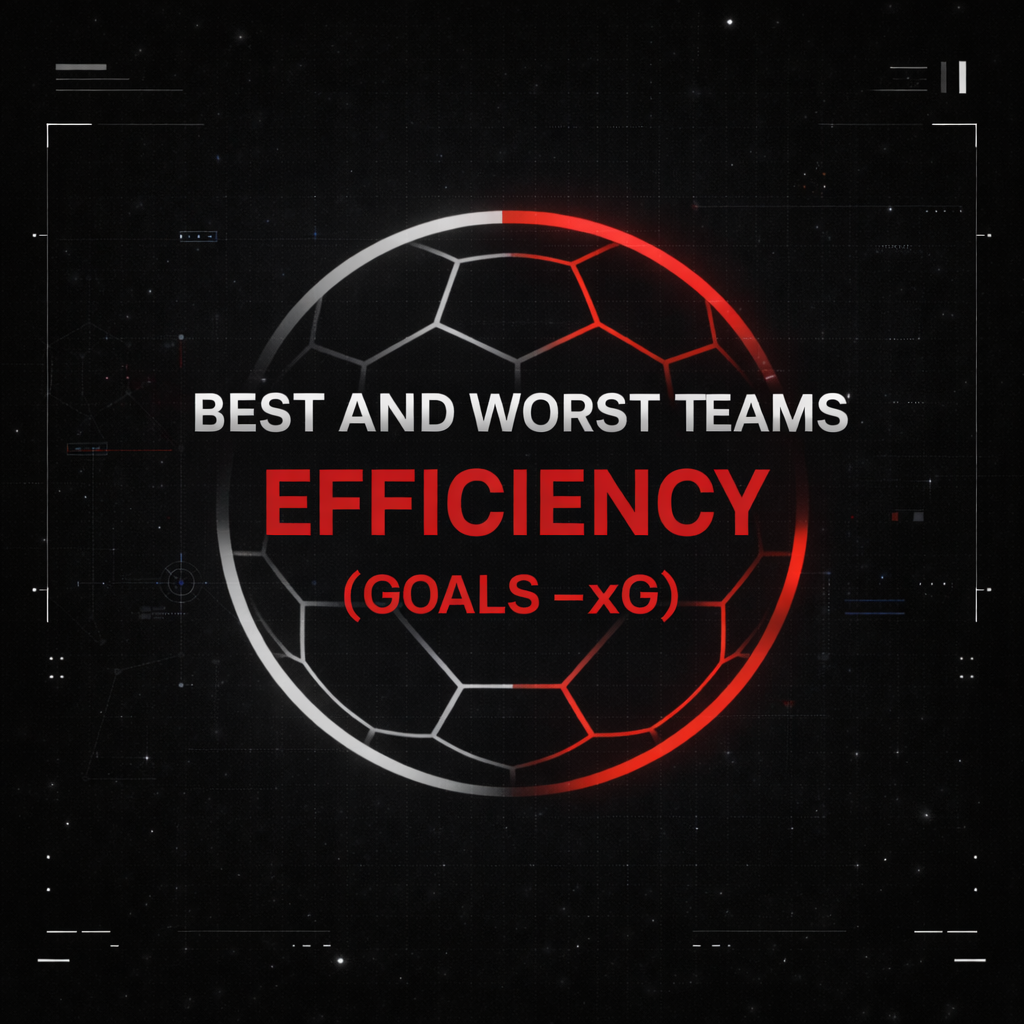 Goals minus xG