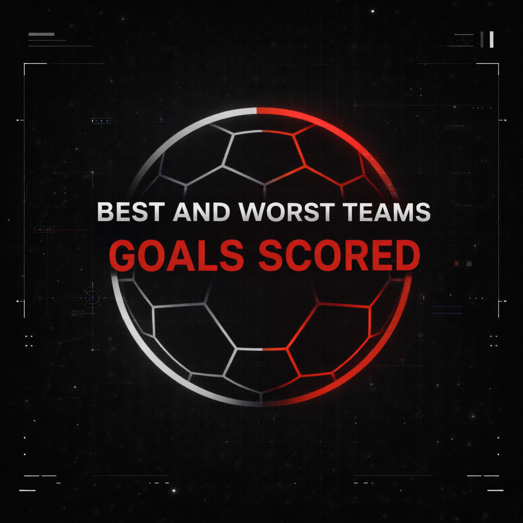Goals Scored