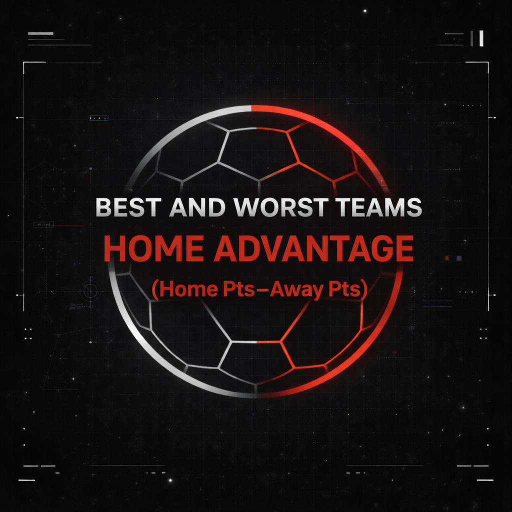 Home Advantage